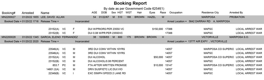 mariposa county booking report for january 20 2022