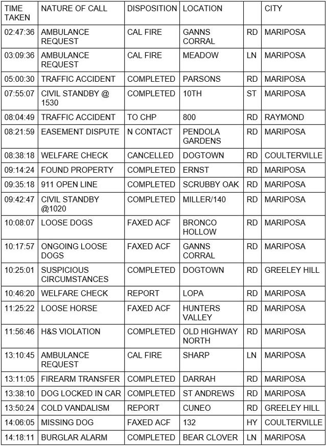 mariposa county booking report for january 21 2022 1