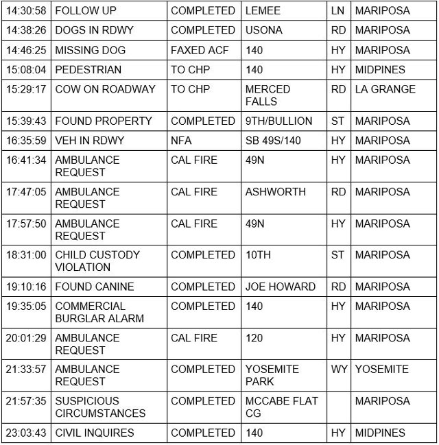 mariposa county booking report for january 21 2022 2