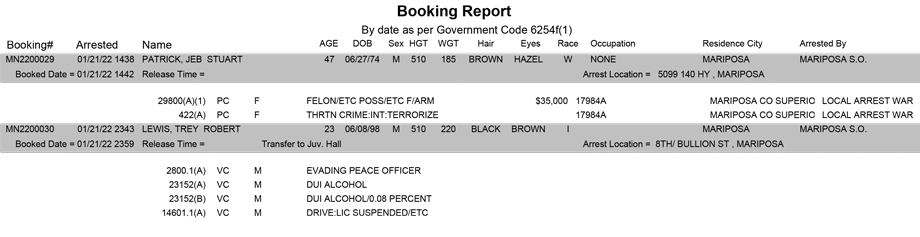 mariposa county booking report for january 21 2022