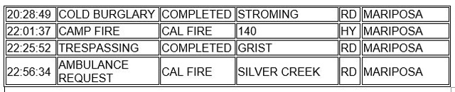 mariposa county booking report for january 22 2022 2