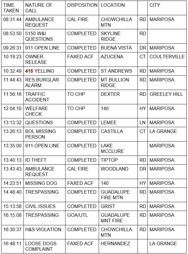 mariposa county booking report for january 23 2022 1