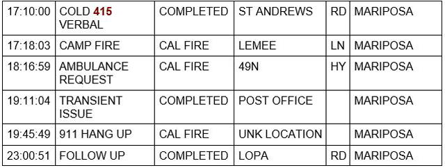 mariposa county booking report for january 23 2022 2