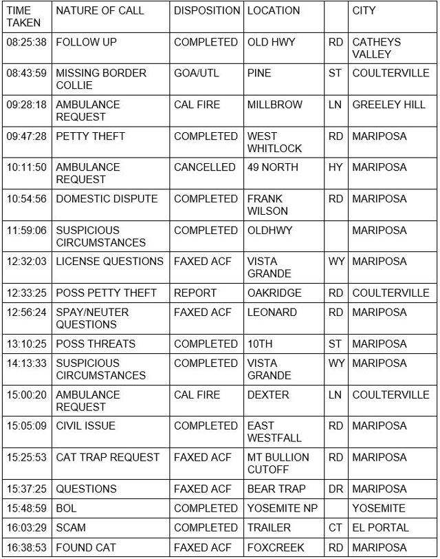 mariposa county booking report for january 24 2022 1