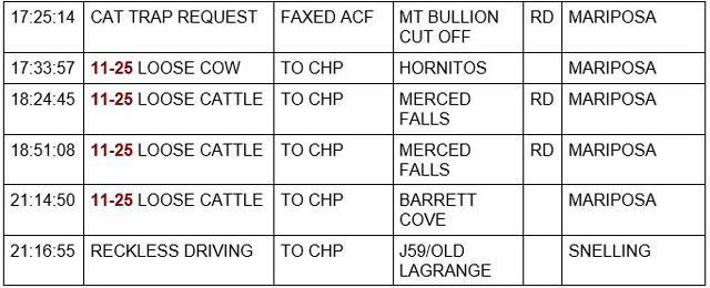 mariposa county booking report for january 24 2022 2