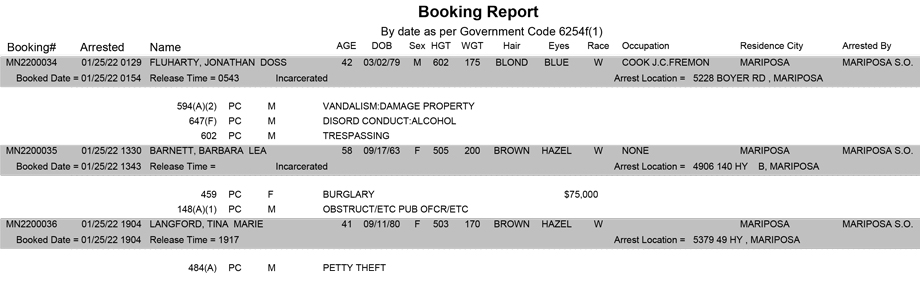 mariposa county booking report for january 25 2022