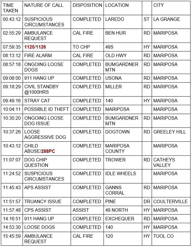 mariposa county booking report for january 26 2022 1