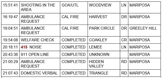 mariposa county booking report for january 26 2022 2