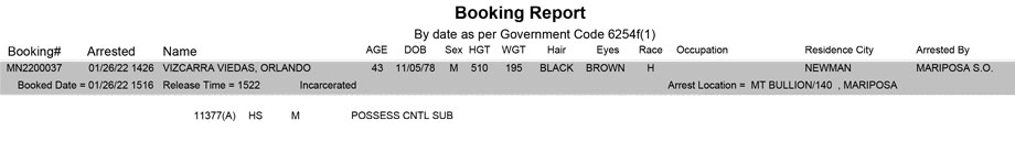 mariposa county booking report for january 26 2022