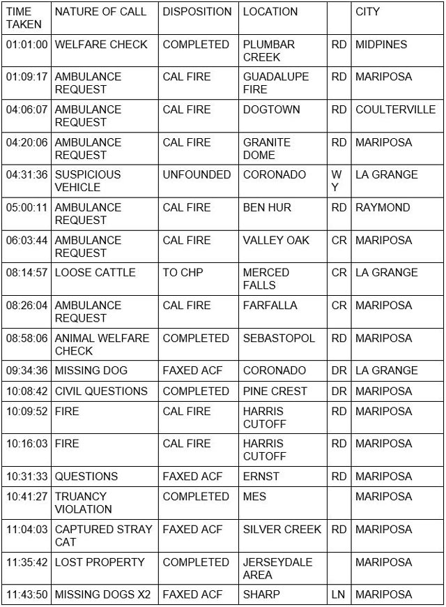 mariposa county booking report for january 27 2022 01