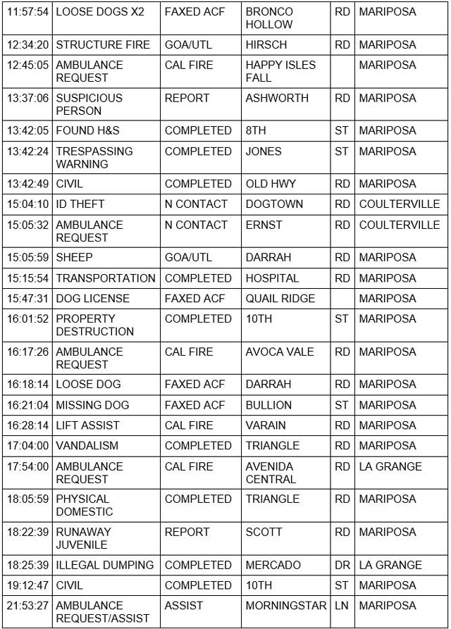 mariposa county booking report for january 27 2022 02