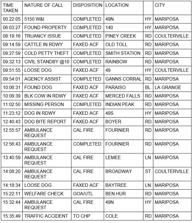 mariposa county booking report for january 28 2022 1