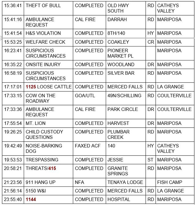 mariposa county booking report for january 28 2022 2