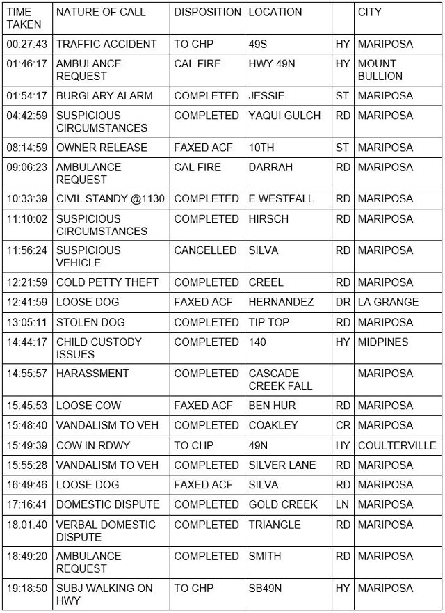 mariposa county booking report for january 29 2022 1