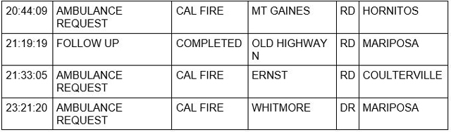 mariposa county booking report for january 29 2022 2