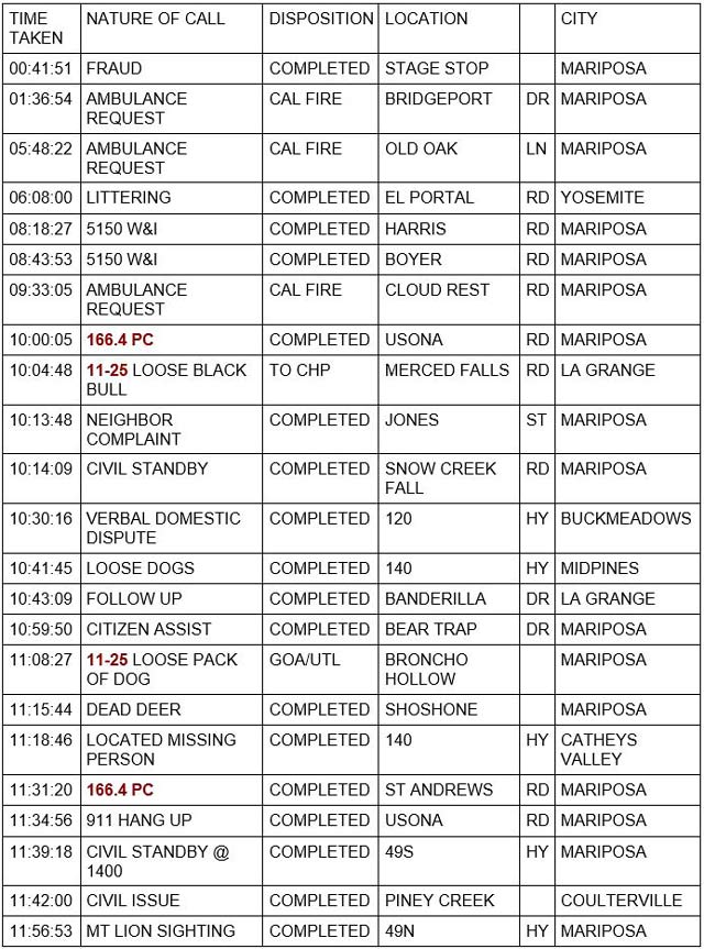 mariposa county booking report for january 3 2022 1