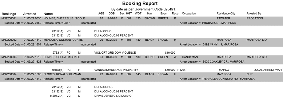 mariposa county booking report for january 3 2022