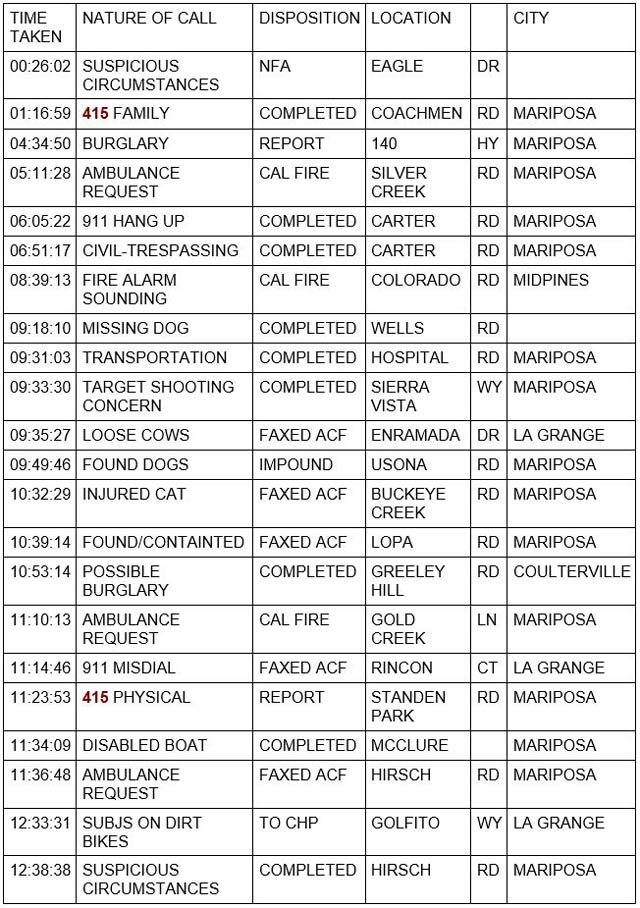 mariposa county booking report for january 30 2022 1