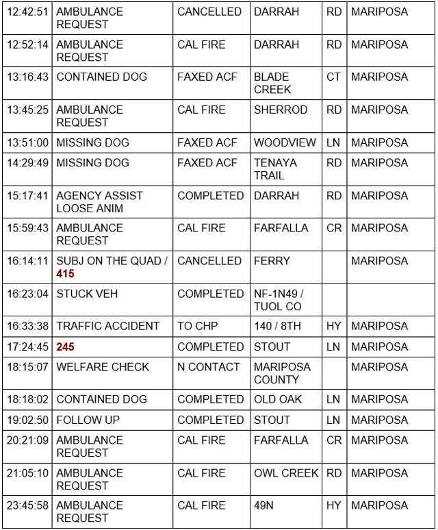 mariposa county booking report for january 30 2022 2