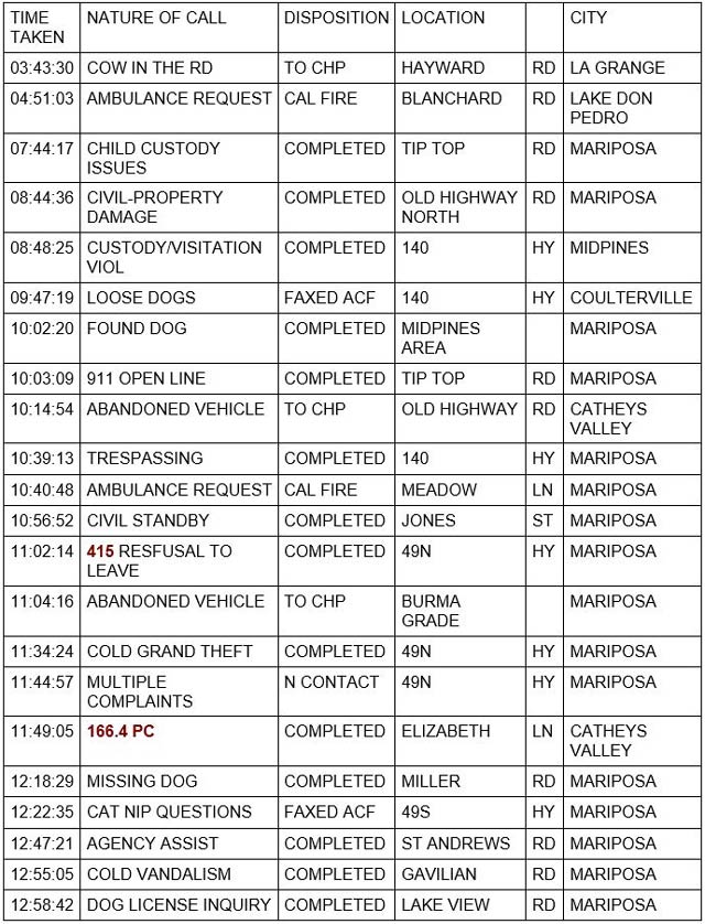 mariposa county booking report for january 31 2022 1