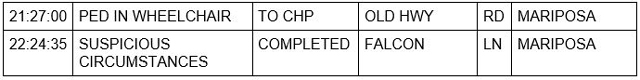 mariposa county booking report for january 31 2022 3