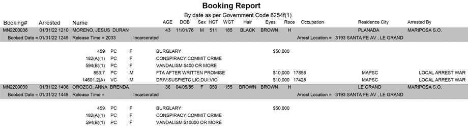 mariposa county booking report for january 31 2022