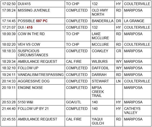 mariposa county booking report for january 4 2022 2