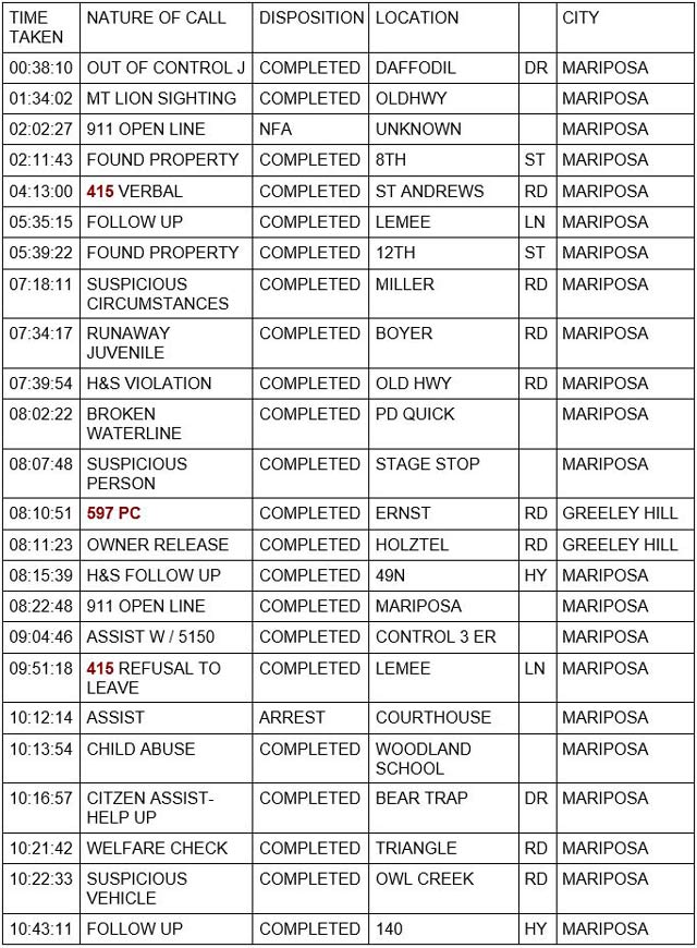 mariposa county booking report for january 5 2022 1