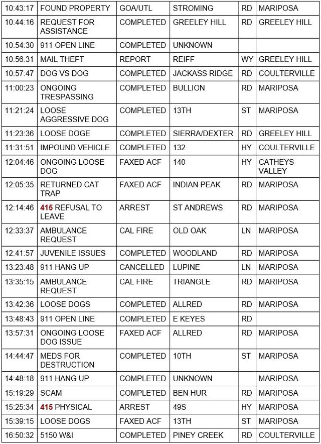 mariposa county booking report for january 5 2022 2