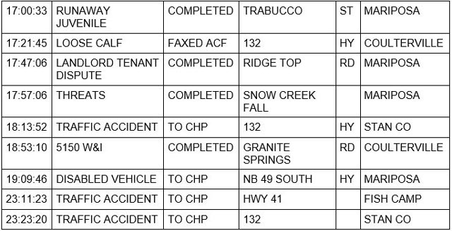 mariposa county booking report for january 5 2022 3