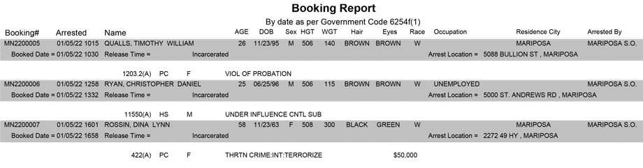 mariposa county booking report for january 5 2022