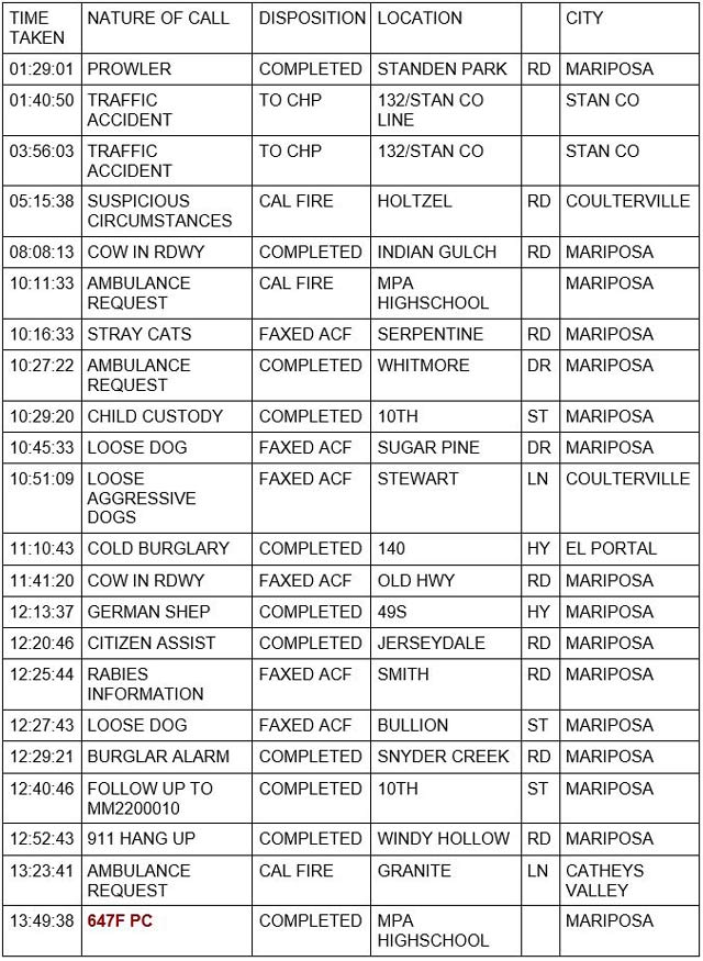 mariposa county booking report for january 6 2022 1