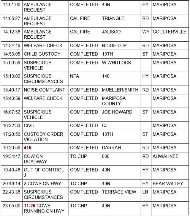 mariposa county booking report for january 6 2022 2