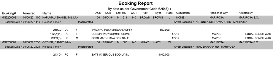 mariposa county booking report for january 6 2022