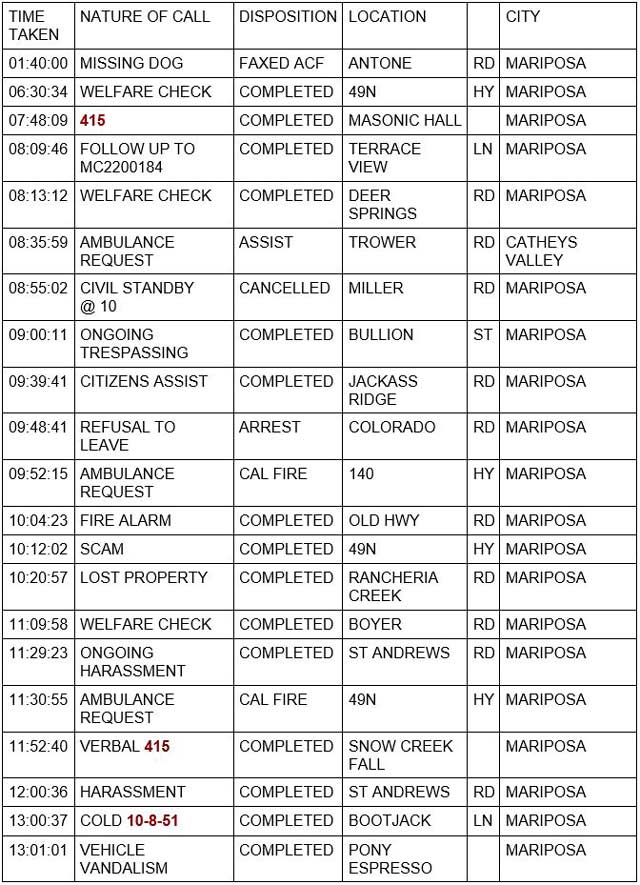 mariposa county booking report for january 7 2022 1