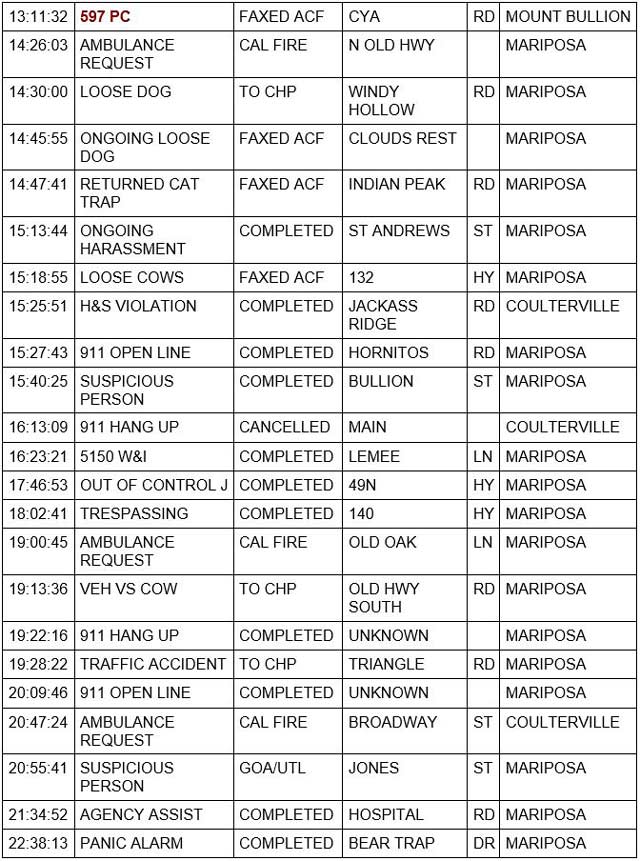 mariposa county booking report for january 7 2022 2