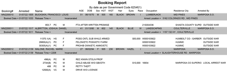 mariposa county booking report for january 7 2022