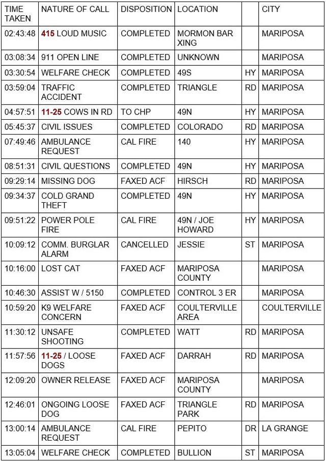 mariposa county booking report for january 8 2022 1