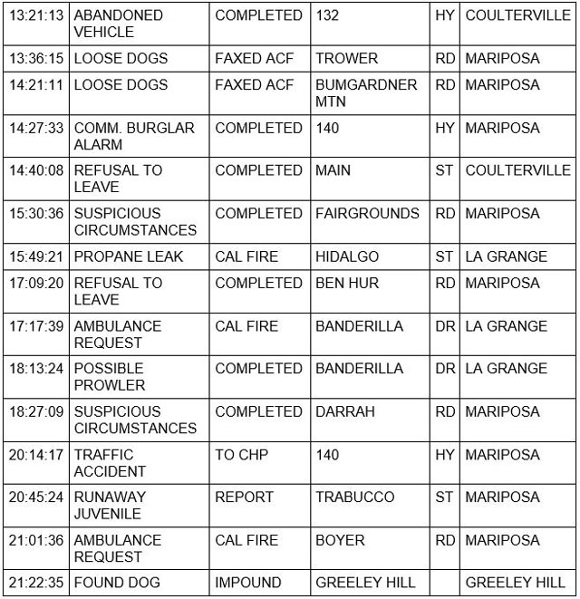 mariposa county booking report for january 8 2022 2