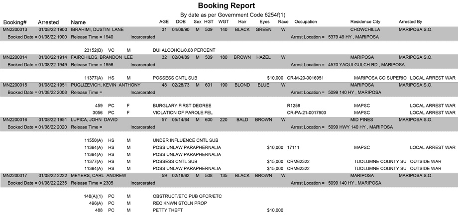 mariposa county booking report for january 8 2022