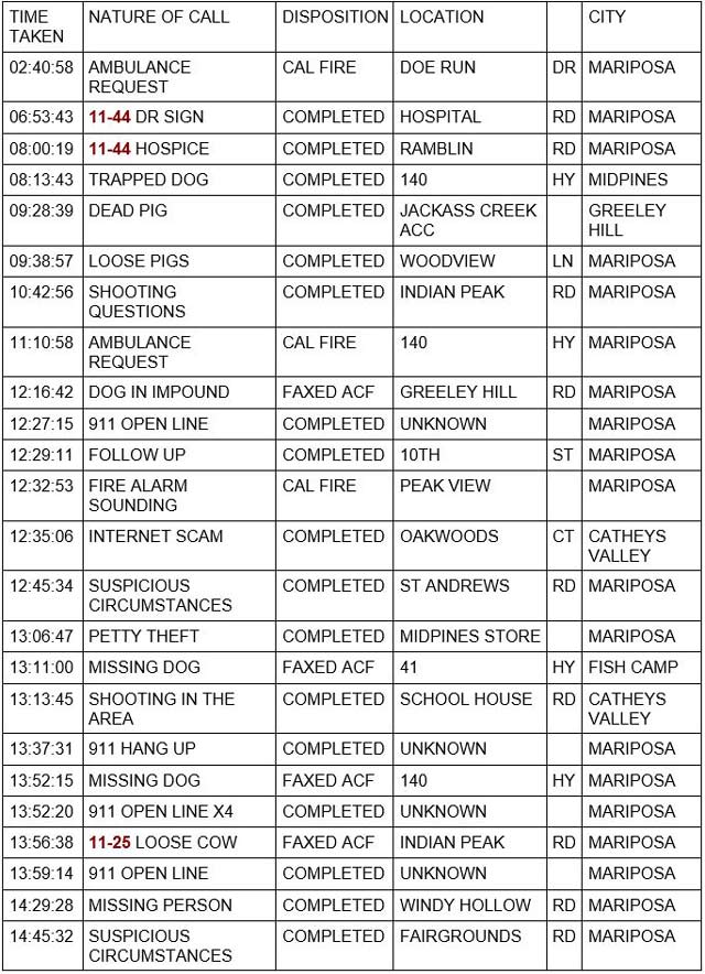 mariposa county booking report for january 9 2022 1