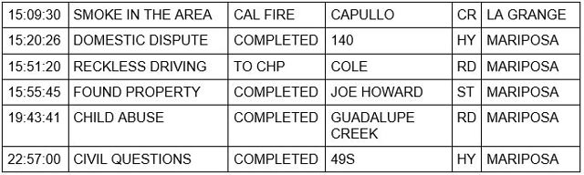 mariposa county booking report for january 9 2022 2