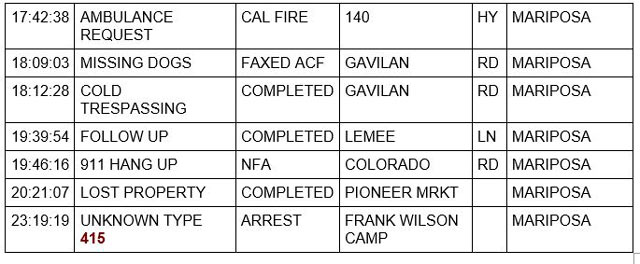 Mariposa County Daily Sheriff and Booking Report for Monday, July 18, 2022