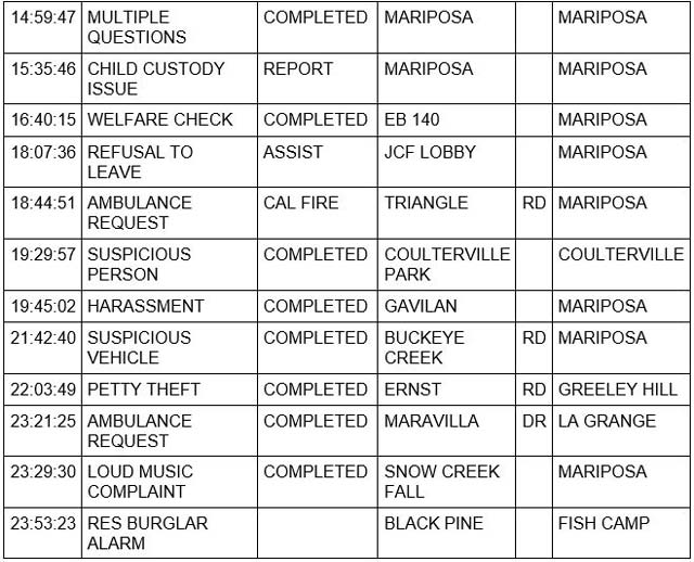 Mariposa County Daily Sheriff and Booking Report for Wednesday, July 20