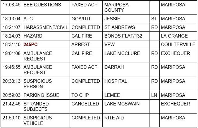 Mariposa County Daily Sheriff and Booking Report for Wednesday, June 15