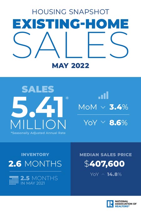 nar 2022 05 ehs housing snapshot infographic 450