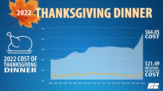Thanksgiving chart for news release 01