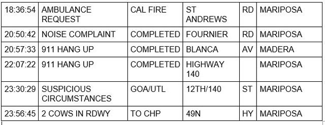 Mariposa County Daily Sheriff and Booking Report for Tuesday, November