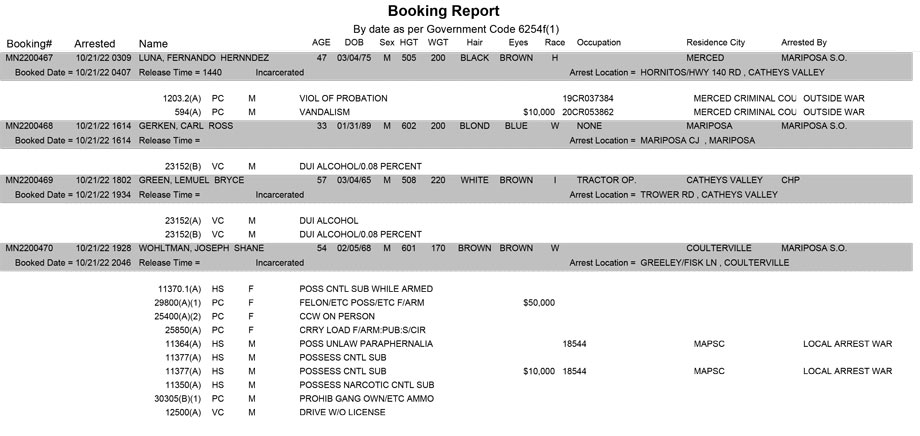 Mariposa County Daily Sheriff and Booking Report for Friday, October 21