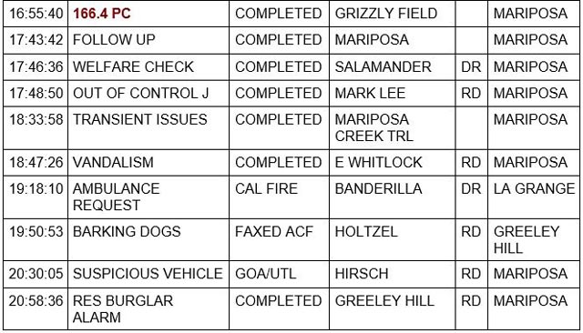 Mariposa County Daily Sheriff and Booking Report for Thursday, October